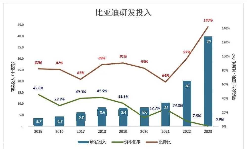 为什么比亚迪这么牛逼?原因有很多