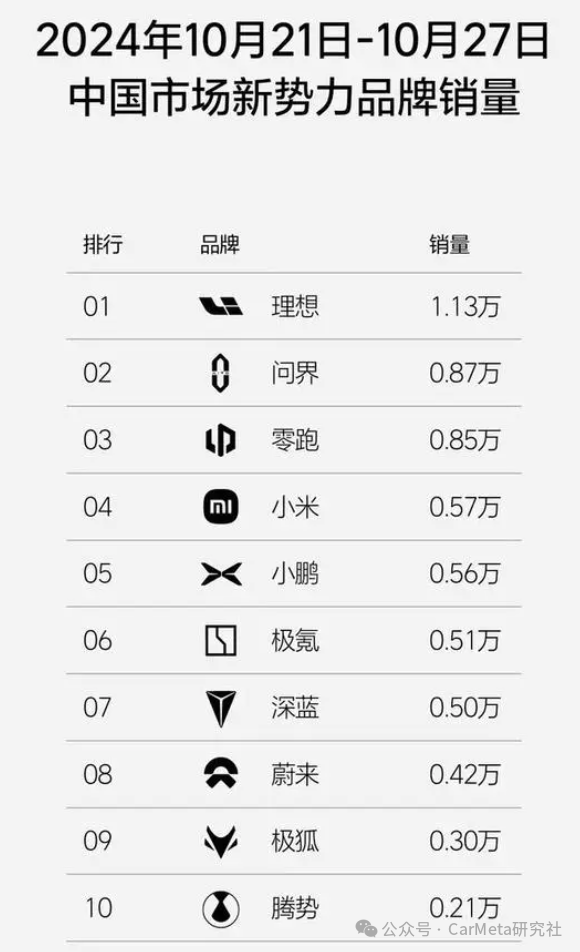 43周新势力销量排行榜